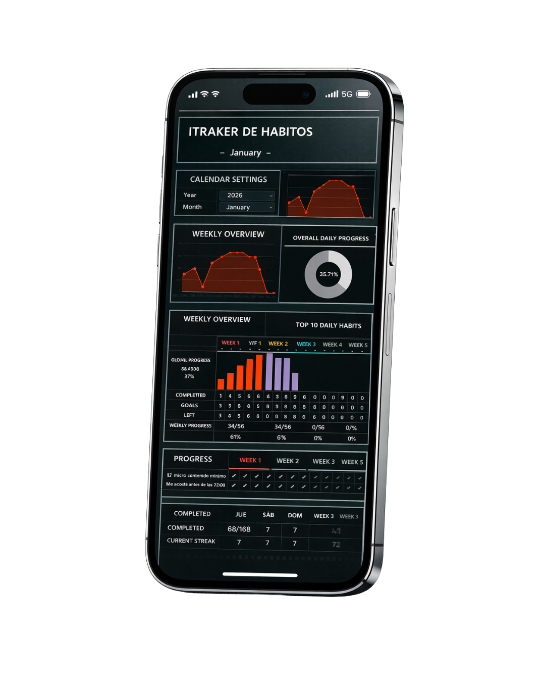 Orion Habit Console en iPhone